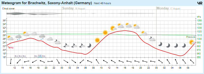 Wettervorhersage, Brachwitz, Wettin-Löbejün, Halle, Beidersee, brachwitz, Deutleben, Dobis, Döblitz, Domnitz, Dornitz, Dösel, Friedrichschwerz, Garsena, Gimritz, Gottgau, Halle, Kloschwitz, Lettewitz, Lettin, löbejün, Merbitz, morl, Mücheln, Nauendorf, Neuragozy, Neutz-Lettewitz, niederschlag, Rothenburg, saalekreis, Salzmünde, Schiepzig, Schlettau, Taupunkt, Temperatur, vorhersage, Wetter, wetterbericht, wettervorhersage, wettin, wettin-löbejün, wind