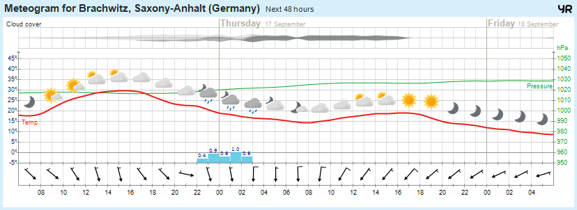 Wettervorhersage, Brachwitz, Wettin-Löbejün, Halle, Beidersee, brachwitz, Deutleben, Dobis, Döblitz, Domnitz, Dornitz, Dösel, Friedrichschwerz, Garsena, Gimritz, Gottgau, Halle, Kloschwitz, Lettewitz, Lettin, löbejün, Merbitz, morl, Mücheln, Nauendorf, Neuragozy, Neutz-Lettewitz, niederschlag, Rothenburg, saalekreis, Salzmünde, Schiepzig, Schlettau, Taupunkt, Temperatur, vorhersage, Wetter, wetterbericht, wettervorhersage, wettin, wettin-löbejün, wind
