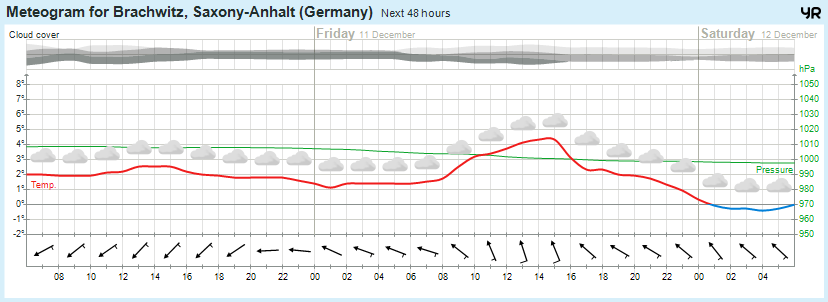 Wettervorhersage, Brachwitz, Wettin-Löbejün, Halle, Beidersee, brachwitz, Deutleben, Dobis, Döblitz, Domnitz, Dornitz, Dösel, Friedrichschwerz, Garsena, Gimritz, Gottgau, Halle, Kloschwitz, Lettewitz, Lettin, löbejün, Merbitz, morl, Mücheln, Nauendorf, Neuragozy, Neutz-Lettewitz, niederschlag, Rothenburg, saalekreis, Salzmünde, Schiepzig, Schlettau, Taupunkt, Temperatur, vorhersage, Wetter, wetterbericht, wettervorhersage, wettin, wettin-löbejün, wind