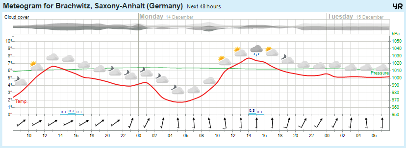 Wettervorhersage, Brachwitz, Wettin-Löbejün, Halle, Beidersee, brachwitz, Deutleben, Dobis, Döblitz, Domnitz, Dornitz, Dösel, Friedrichschwerz, Garsena, Gimritz, Gottgau, Halle, Kloschwitz, Lettewitz, Lettin, löbejün, Merbitz, morl, Mücheln, Nauendorf, Neuragozy, Neutz-Lettewitz, niederschlag, Rothenburg, saalekreis, Salzmünde, Schiepzig, Schlettau, Taupunkt, Temperatur, vorhersage, Wetter, wetterbericht, wettervorhersage, wettin, wettin-löbejün, wind
