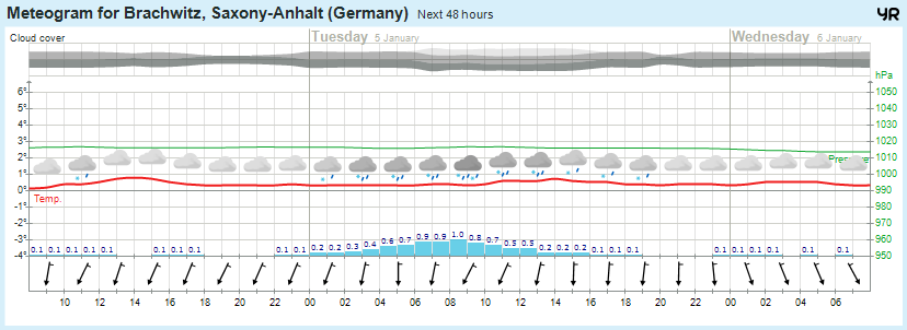 Wettervorhersage, Brachwitz, Wettin-Löbejün, Halle, Beidersee, brachwitz, Deutleben, Dobis, Döblitz, Domnitz, Dornitz, Dösel, Friedrichschwerz, Garsena, Gimritz, Gottgau, Halle, Kloschwitz, Lettewitz, Lettin, löbejün, Merbitz, morl, Mücheln, Nauendorf, Neuragozy, Neutz-Lettewitz, niederschlag, Rothenburg, saalekreis, Salzmünde, Schiepzig, Schlettau, Taupunkt, Temperatur, vorhersage, Wetter, wetterbericht, wettervorhersage, wettin, wettin-löbejün, wind