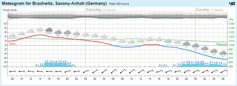 Wettervorhersage, Brachwitz, Wettin-Löbejün, Halle, Beidersee, brachwitz, Deutleben, Dobis, Döblitz, Domnitz, Dornitz, Dösel, Friedrichschwerz, Garsena, Gimritz, Gottgau, Halle, Kloschwitz, Lettewitz, Lettin, löbejün, Merbitz, morl, Mücheln, Nauendorf, Neuragozy, Neutz-Lettewitz, niederschlag, Rothenburg, saalekreis, Salzmünde, Schiepzig, Schlettau, Taupunkt, Temperatur, vorhersage, Wetter, wetterbericht, wettervorhersage, wettin, wettin-löbejün, wind