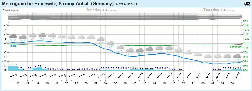 Wettervorhersage, Brachwitz, Wettin-Löbejün, Halle, Beidersee, brachwitz, Deutleben, Dobis, Döblitz, Domnitz, Dornitz, Dösel, Friedrichschwerz, Garsena, Gimritz, Gottgau, Halle, Kloschwitz, Lettewitz, Lettin, löbejün, Merbitz, morl, Mücheln, Nauendorf, Neuragozy, Neutz-Lettewitz, niederschlag, Rothenburg, saalekreis, Salzmünde, Schiepzig, Schlettau, Taupunkt, Temperatur, vorhersage, Wetter, wetterbericht, wettervorhersage, wettin, wettin-löbejün, wind