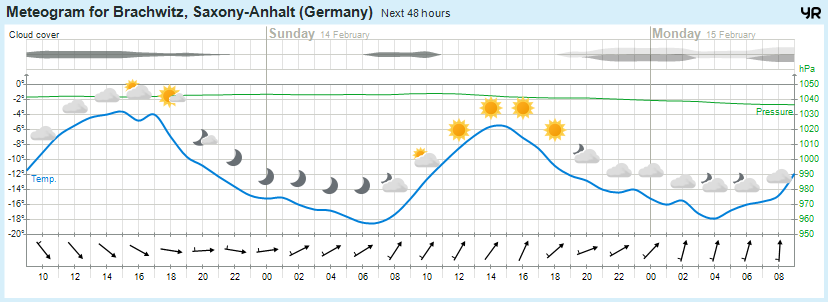 Wettervorhersage, Brachwitz, Wettin-Löbejün, Halle, Beidersee, brachwitz, Deutleben, Dobis, Döblitz, Domnitz, Dornitz, Dösel, Friedrichschwerz, Garsena, Gimritz, Gottgau, Halle, Kloschwitz, Lettewitz, Lettin, löbejün, Merbitz, morl, Mücheln, Nauendorf, Neuragozy, Neutz-Lettewitz, niederschlag, Rothenburg, saalekreis, Salzmünde, Schiepzig, Schlettau, Taupunkt, Temperatur, vorhersage, Wetter, wetterbericht, wettervorhersage, wettin, wettin-löbejün, wind