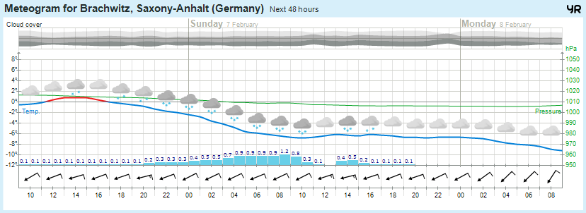 Wettervorhersage, Brachwitz, Wettin-Löbejün, Halle, Beidersee, brachwitz, Deutleben, Dobis, Döblitz, Domnitz, Dornitz, Dösel, Friedrichschwerz, Garsena, Gimritz, Gottgau, Halle, Kloschwitz, Lettewitz, Lettin, löbejün, Merbitz, morl, Mücheln, Nauendorf, Neuragozy, Neutz-Lettewitz, niederschlag, Rothenburg, saalekreis, Salzmünde, Schiepzig, Schlettau, Taupunkt, Temperatur, vorhersage, Wetter, wetterbericht, wettervorhersage, wettin, wettin-löbejün, wind