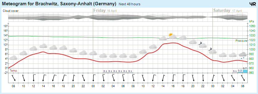 Wettervorhersage, Brachwitz, Wettin-Löbejün, Halle, Beidersee, brachwitz, Deutleben, Dobis, Döblitz, Domnitz, Dornitz, Dösel, Friedrichschwerz, Garsena, Gimritz, Gottgau, Halle, Kloschwitz, Lettewitz, Lettin, löbejün, Merbitz, morl, Mücheln, Nauendorf, Neuragozy, Neutz-Lettewitz, niederschlag, Rothenburg, saalekreis, Salzmünde, Schiepzig, Schlettau, Taupunkt, Temperatur, vorhersage, Wetter, wetterbericht, wettervorhersage, wettin, wettin-löbejün, wind