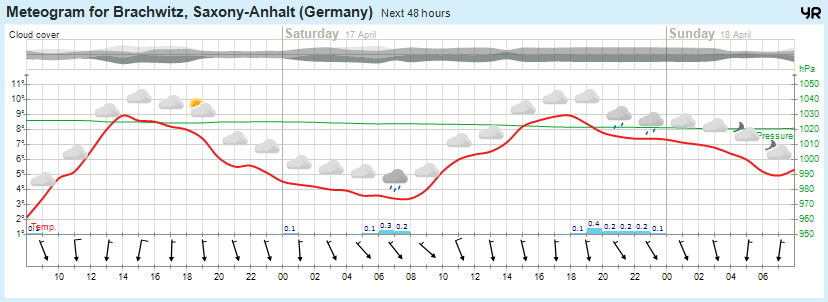Wettervorhersage, Brachwitz, Wettin-Löbejün, Halle, Beidersee, brachwitz, Deutleben, Dobis, Döblitz, Domnitz, Dornitz, Dösel, Friedrichschwerz, Garsena, Gimritz, Gottgau, Halle, Kloschwitz, Lettewitz, Lettin, löbejün, Merbitz, morl, Mücheln, Nauendorf, Neuragozy, Neutz-Lettewitz, niederschlag, Rothenburg, saalekreis, Salzmünde, Schiepzig, Schlettau, Taupunkt, Temperatur, vorhersage, Wetter, wetterbericht, wettervorhersage, wettin, wettin-löbejün, wind