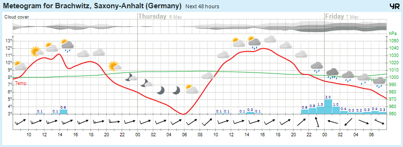 Wettervorhersage, Brachwitz, Wettin-Löbejün, Halle, Beidersee, brachwitz, Deutleben, Dobis, Döblitz, Domnitz, Dornitz, Dösel, Friedrichschwerz, Garsena, Gimritz, Gottgau, Halle, Kloschwitz, Lettewitz, Lettin, löbejün, Merbitz, morl, Mücheln, Nauendorf, Neuragozy, Neutz-Lettewitz, niederschlag, Rothenburg, saalekreis, Salzmünde, Schiepzig, Schlettau, Taupunkt, Temperatur, vorhersage, Wetter, wetterbericht, wettervorhersage, wettin, wettin-löbejün, wind