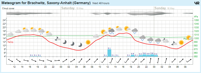 Wettervorhersage, Brachwitz, Wettin-Löbejün, Halle, Beidersee, brachwitz, Deutleben, Dobis, Döblitz, Domnitz, Dornitz, Dösel, Friedrichschwerz, Garsena, Gimritz, Gottgau, Halle, Kloschwitz, Lettewitz, Lettin, löbejün, Merbitz, morl, Mücheln, Nauendorf, Neuragozy, Neutz-Lettewitz, niederschlag, Rothenburg, saalekreis, Salzmünde, Schiepzig, Schlettau, Taupunkt, Temperatur, vorhersage, Wetter, wetterbericht, wettervorhersage, wettin, wettin-löbejün, wind
