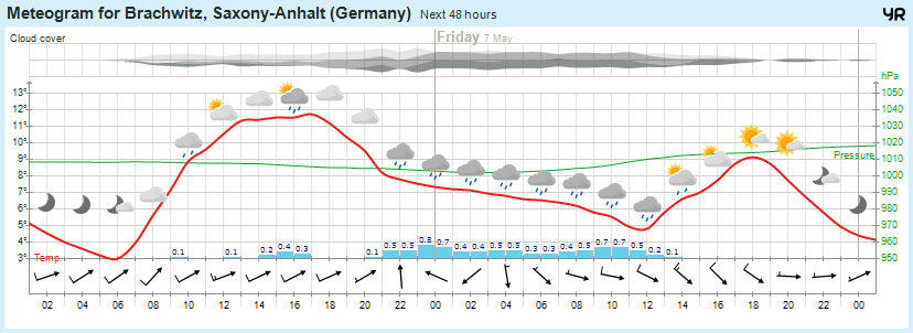 Wettervorhersage, Brachwitz, Wettin-Löbejün, Halle, Beidersee, brachwitz, Deutleben, Dobis, Döblitz, Domnitz, Dornitz, Dösel, Friedrichschwerz, Garsena, Gimritz, Gottgau, Halle, Kloschwitz, Lettewitz, Lettin, löbejün, Merbitz, morl, Mücheln, Nauendorf, Neuragozy, Neutz-Lettewitz, niederschlag, Rothenburg, saalekreis, Salzmünde, Schiepzig, Schlettau, Taupunkt, Temperatur, vorhersage, Wetter, wetterbericht, wettervorhersage, wettin, wettin-löbejün, wind