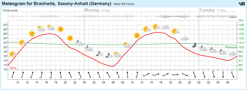 Wettervorhersage, Brachwitz, Wettin-Löbejün, Halle, Beidersee, brachwitz, Deutleben, Dobis, Döblitz, Domnitz, Dornitz, Dösel, Friedrichschwerz, Garsena, Gimritz, Gottgau, Halle, Kloschwitz, Lettewitz, Lettin, löbejün, Merbitz, morl, Mücheln, Nauendorf, Neuragozy, Neutz-Lettewitz, niederschlag, Rothenburg, saalekreis, Salzmünde, Schiepzig, Schlettau, Taupunkt, Temperatur, vorhersage, Wetter, wetterbericht, wettervorhersage, wettin, wettin-löbejün, wind