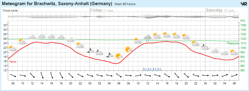 Wettervorhersage, Brachwitz, Wettin-Löbejün, Halle, Beidersee, brachwitz, Deutleben, Dobis, Döblitz, Domnitz, Dornitz, Dösel, Friedrichschwerz, Garsena, Gimritz, Gottgau, Halle, Kloschwitz, Lettewitz, Lettin, löbejün, Merbitz, morl, Mücheln, Nauendorf, Neuragozy, Neutz-Lettewitz, niederschlag, Rothenburg, saalekreis, Salzmünde, Schiepzig, Schlettau, Taupunkt, Temperatur, vorhersage, Wetter, wetterbericht, wettervorhersage, wettin, wettin-löbejün, wind