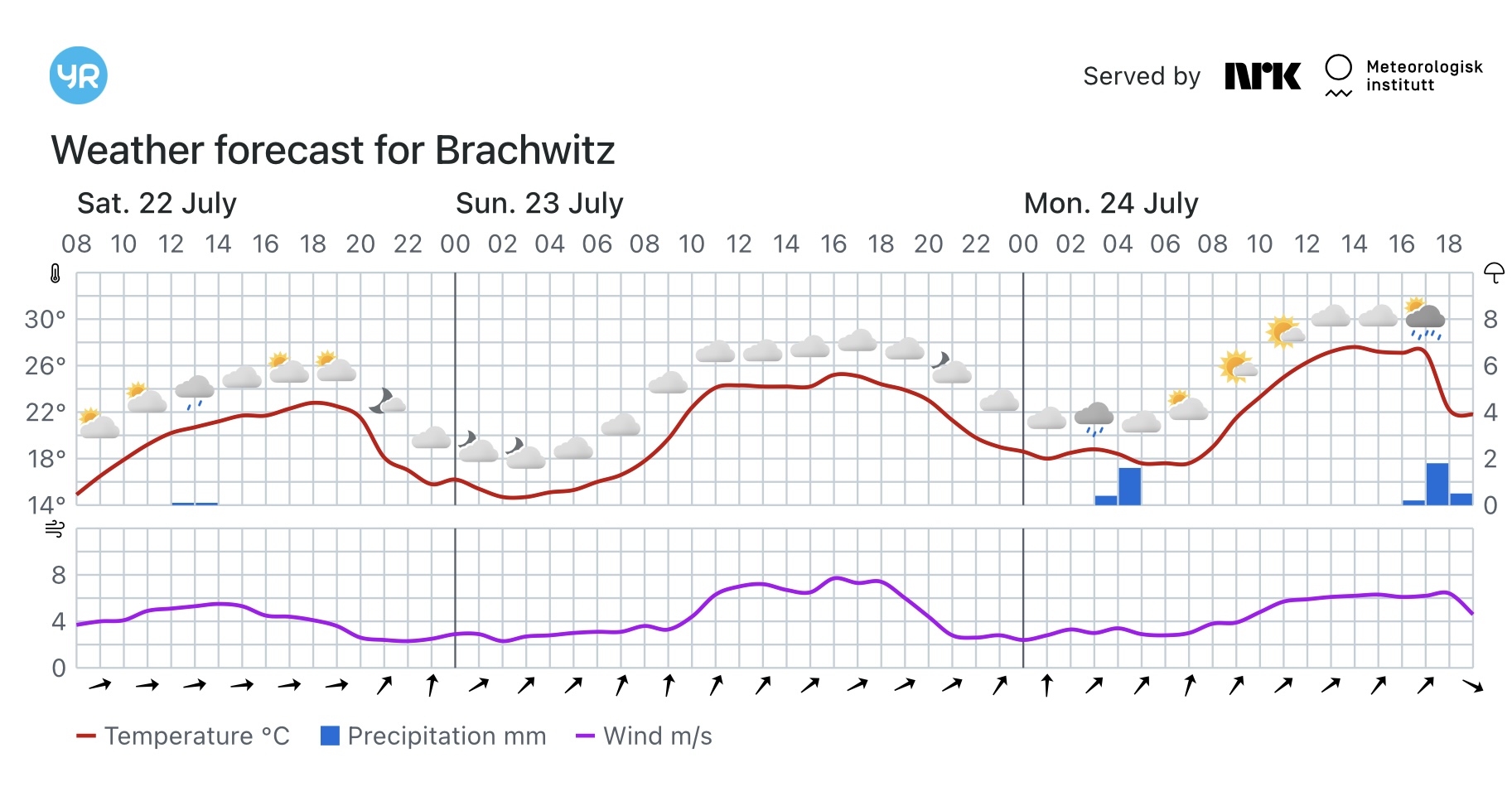 Wettervorhersage, Brachwitz, Wettin-Löbejün, Halle, Beidersee, brachwitz, Deutleben, Dobis, Döblitz, Domnitz, Dornitz, Dösel, Friedrichschwerz, Garsena, Gimritz, Gottgau, Halle, Kloschwitz, Lettewitz, Lettin, löbejün, Merbitz, morl, Mücheln, Nauendorf, Neuragozy, Neutz-Lettewitz, niederschlag, Rothenburg, saalekreis, Salzmünde, Schiepzig, Schlettau, Taupunkt, Temperatur, vorhersage, Wetter, wetterbericht, wettervorhersage, wettin, wettin-löbejün, wind