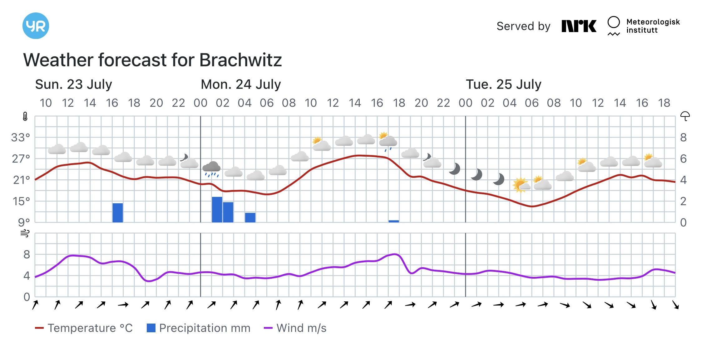 Wettervorhersage, Brachwitz, Wettin-Löbejün, Halle, Beidersee, brachwitz, Deutleben, Dobis, Döblitz, Domnitz, Dornitz, Dösel, Friedrichschwerz, Garsena, Gimritz, Gottgau, Halle, Kloschwitz, Lettewitz, Lettin, löbejün, Merbitz, morl, Mücheln, Nauendorf, Neuragozy, Neutz-Lettewitz, niederschlag, Rothenburg, saalekreis, Salzmünde, Schiepzig, Schlettau, Taupunkt, Temperatur, vorhersage, Wetter, wetterbericht, wettervorhersage, wettin, wettin-löbejün, wind