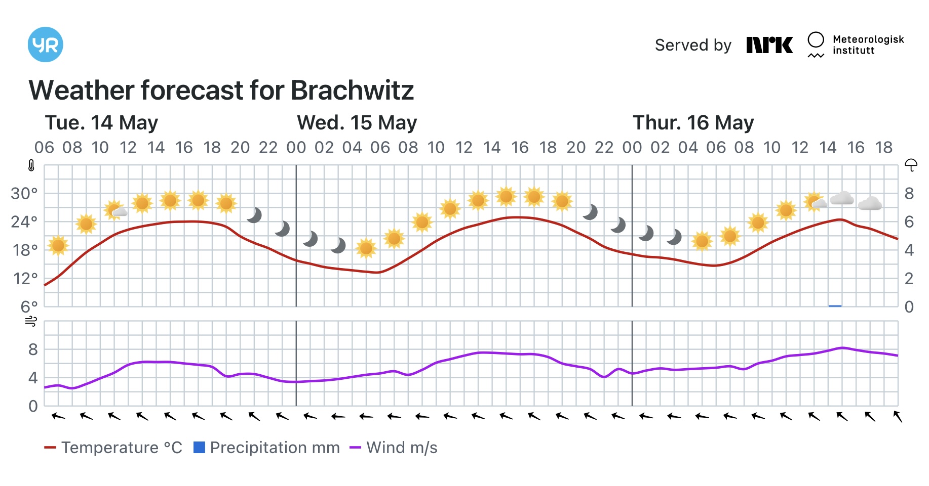 Wettervorhersage, Brachwitz, Wettin-Löbejün, Halle, Beidersee, brachwitz, Deutleben, Dobis, Döblitz, Domnitz, Dornitz, Dösel, Friedrichschwerz, Garsena, Gimritz, Gottgau, Halle, Kloschwitz, Lettewitz, Lettin, löbejün, Merbitz, morl, Mücheln, Nauendorf, Neuragozy, Neutz-Lettewitz, niederschlag, Rothenburg, saalekreis, Salzmünde, Schiepzig, Schlettau, Taupunkt, Temperatur, vorhersage, Wetter, wetterbericht, wettervorhersage, wettin, wettin-löbejün, wind