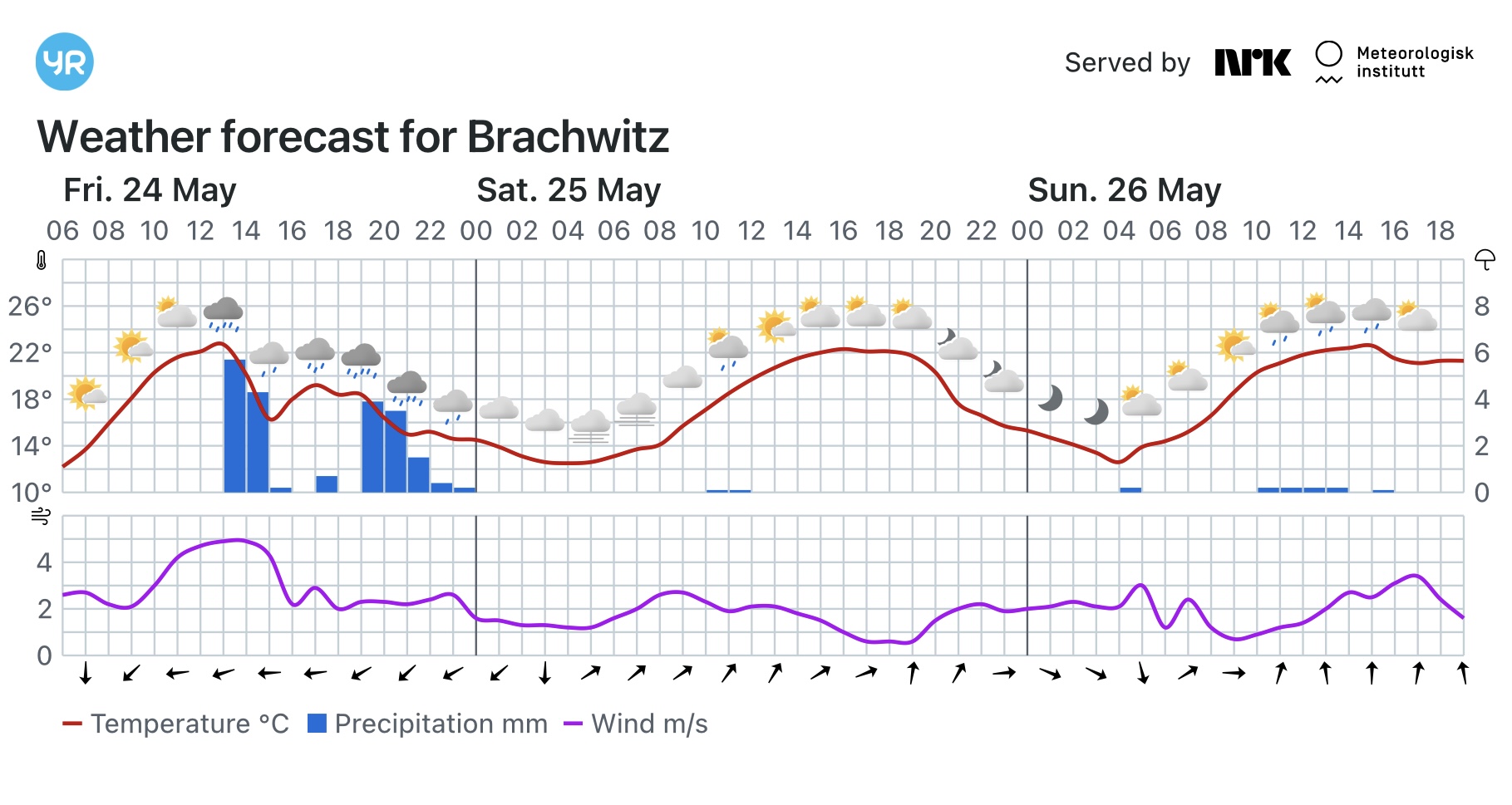 Wettervorhersage, Brachwitz, Wettin-Löbejün, Halle, Beidersee, brachwitz, Deutleben, Dobis, Döblitz, Domnitz, Dornitz, Dösel, Friedrichschwerz, Garsena, Gimritz, Gottgau, Halle, Kloschwitz, Lettewitz, Lettin, löbejün, Merbitz, morl, Mücheln, Nauendorf, Neuragozy, Neutz-Lettewitz, niederschlag, Rothenburg, saalekreis, Salzmünde, Schiepzig, Schlettau, Taupunkt, Temperatur, vorhersage, Wetter, wetterbericht, wettervorhersage, wettin, wettin-löbejün, wind