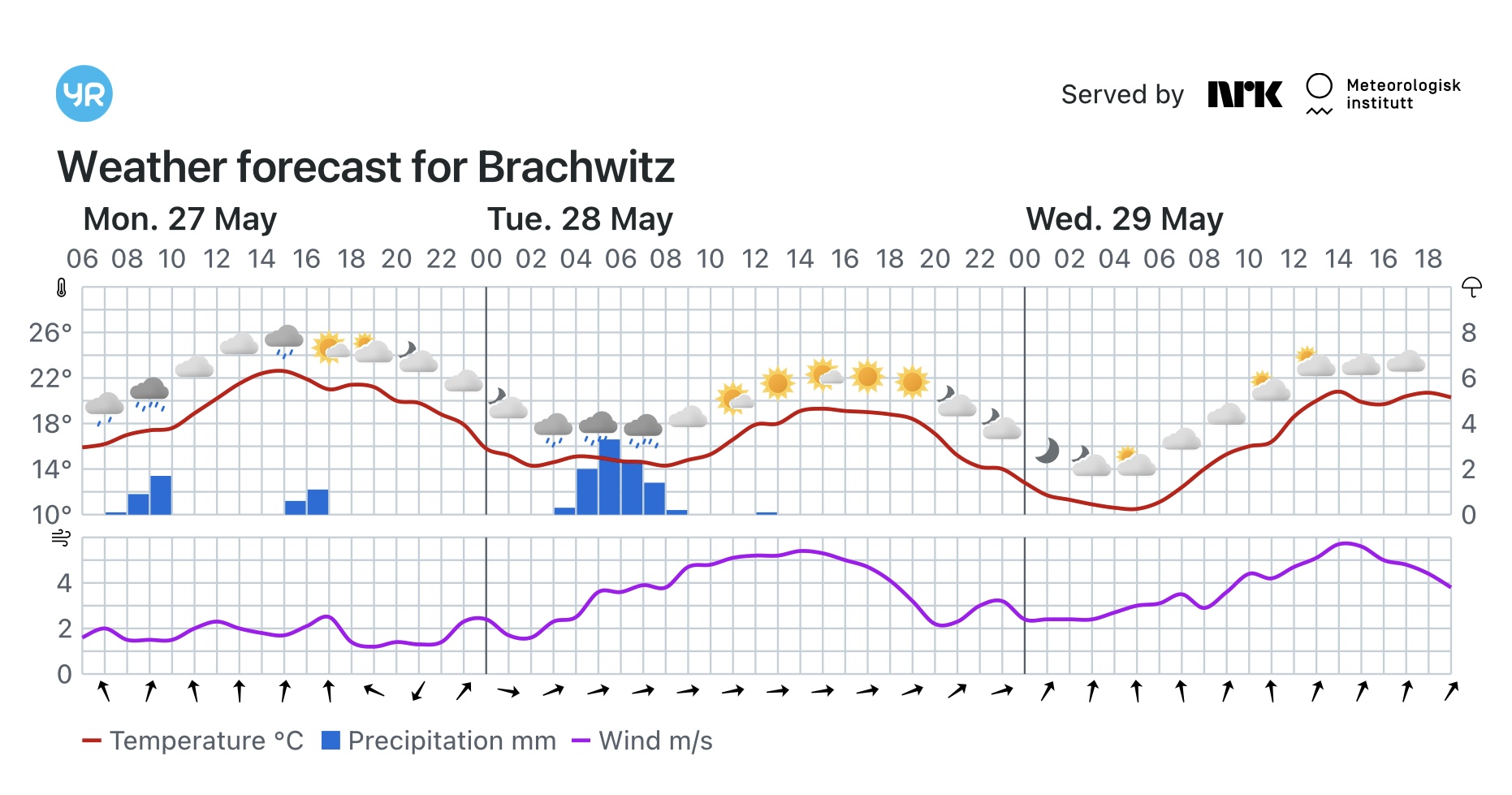 Wettervorhersage, Brachwitz, Wettin-Löbejün, Halle, Beidersee, brachwitz, Deutleben, Dobis, Döblitz, Domnitz, Dornitz, Dösel, Friedrichschwerz, Garsena, Gimritz, Gottgau, Halle, Kloschwitz, Lettewitz, Lettin, löbejün, Merbitz, morl, Mücheln, Nauendorf, Neuragozy, Neutz-Lettewitz, niederschlag, Rothenburg, saalekreis, Salzmünde, Schiepzig, Schlettau, Taupunkt, Temperatur, vorhersage, Wetter, wetterbericht, wettervorhersage, wettin, wettin-löbejün, wind