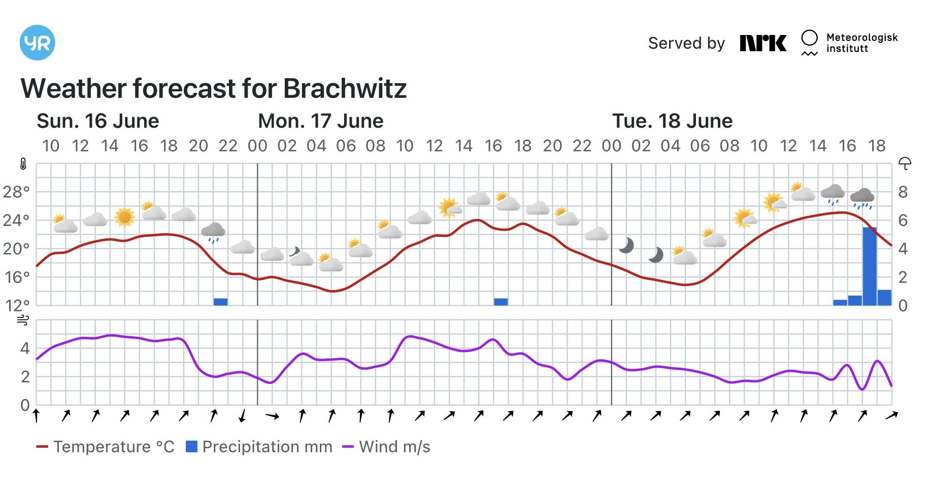 Wettervorhersage, Brachwitz, Wettin-Löbejün, Halle, Beidersee, brachwitz, Deutleben, Dobis, Döblitz, Domnitz, Dornitz, Dösel, Friedrichschwerz, Garsena, Gimritz, Gottgau, Halle, Kloschwitz, Lettewitz, Lettin, löbejün, Merbitz, morl, Mücheln, Nauendorf, Neuragozy, Neutz-Lettewitz, niederschlag, Rothenburg, saalekreis, Salzmünde, Schiepzig, Schlettau, Taupunkt, Temperatur, vorhersage, Wetter, wetterbericht, wettervorhersage, wettin, wettin-löbejün, wind