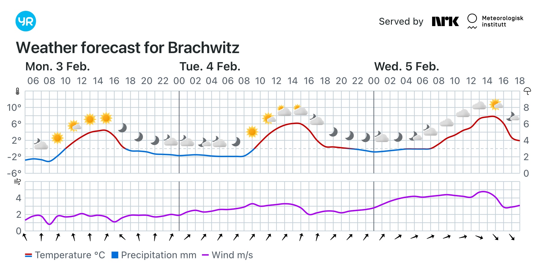 Wettervorhersage, Brachwitz, Wettin-Löbejün, Halle, Beidersee, brachwitz, Deutleben, Dobis, Döblitz, Domnitz, Dornitz, Dösel, Friedrichschwerz, Garsena, Gimritz, Gottgau, Halle, Kloschwitz, Lettewitz, Lettin, löbejün, Merbitz, morl, Mücheln, Nauendorf, Neuragozy, Neutz-Lettewitz, niederschlag, Rothenburg, saalekreis, Salzmünde, Schiepzig, Schlettau, Taupunkt, Temperatur, vorhersage, Wetter, wetterbericht, wettervorhersage, wettin, wettin-löbejün, wind