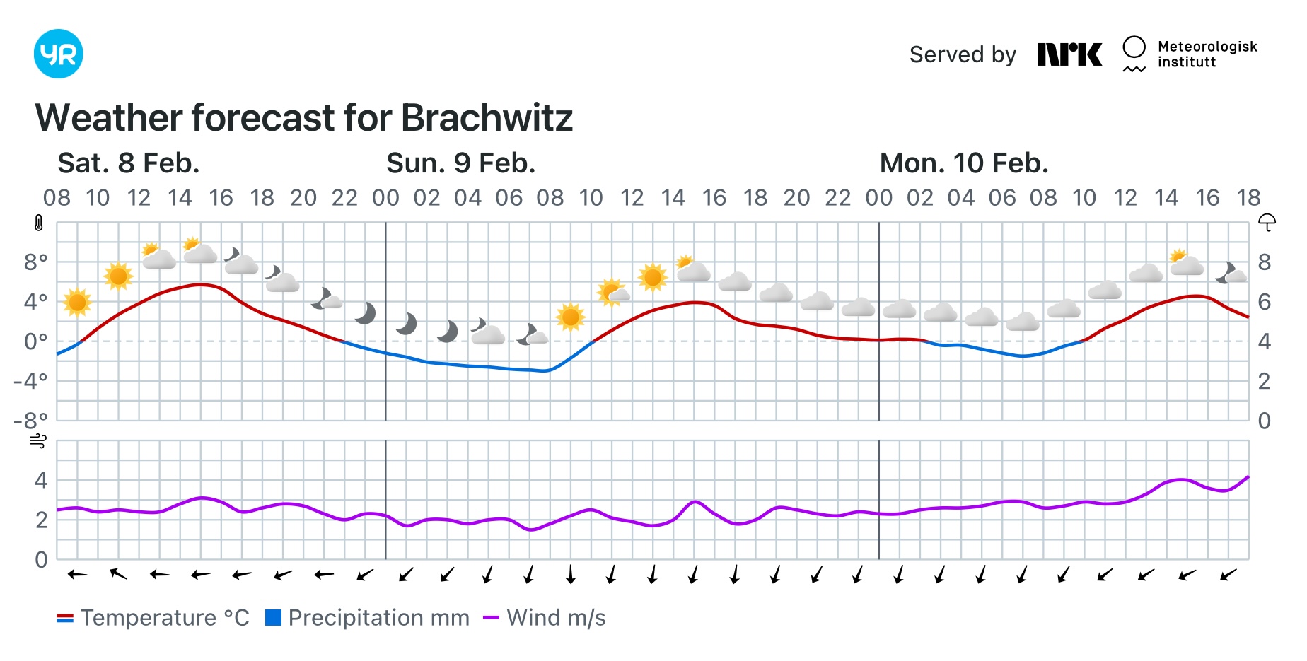 Wettervorhersage, Brachwitz, Wettin-Löbejün, Halle, Beidersee, brachwitz, Deutleben, Dobis, Döblitz, Domnitz, Dornitz, Dösel, Friedrichschwerz, Garsena, Gimritz, Gottgau, Halle, Kloschwitz, Lettewitz, Lettin, löbejün, Merbitz, morl, Mücheln, Nauendorf, Neuragozy, Neutz-Lettewitz, niederschlag, Rothenburg, saalekreis, Salzmünde, Schiepzig, Schlettau, Taupunkt, Temperatur, vorhersage, Wetter, wetterbericht, wettervorhersage, wettin, wettin-löbejün, wind
