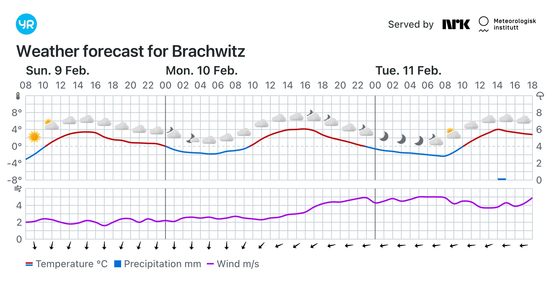 Wettervorhersage, Brachwitz, Wettin-Löbejün, Halle, Beidersee, brachwitz, Deutleben, Dobis, Döblitz, Domnitz, Dornitz, Dösel, Friedrichschwerz, Garsena, Gimritz, Gottgau, Halle, Kloschwitz, Lettewitz, Lettin, löbejün, Merbitz, morl, Mücheln, Nauendorf, Neuragozy, Neutz-Lettewitz, niederschlag, Rothenburg, saalekreis, Salzmünde, Schiepzig, Schlettau, Taupunkt, Temperatur, vorhersage, Wetter, wetterbericht, wettervorhersage, wettin, wettin-löbejün, wind