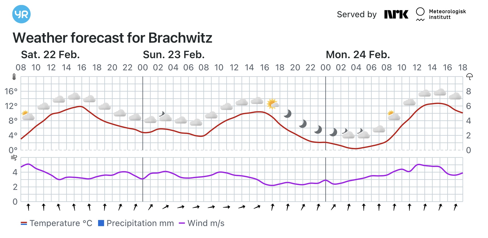 Wettervorhersage, Brachwitz, Wettin-Löbejün, Halle, Beidersee, brachwitz, Deutleben, Dobis, Döblitz, Domnitz, Dornitz, Dösel, Friedrichschwerz, Garsena, Gimritz, Gottgau, Halle, Kloschwitz, Lettewitz, Lettin, löbejün, Merbitz, morl, Mücheln, Nauendorf, Neuragozy, Neutz-Lettewitz, niederschlag, Rothenburg, saalekreis, Salzmünde, Schiepzig, Schlettau, Taupunkt, Temperatur, vorhersage, Wetter, wetterbericht, wettervorhersage, wettin, wettin-löbejün, wind
