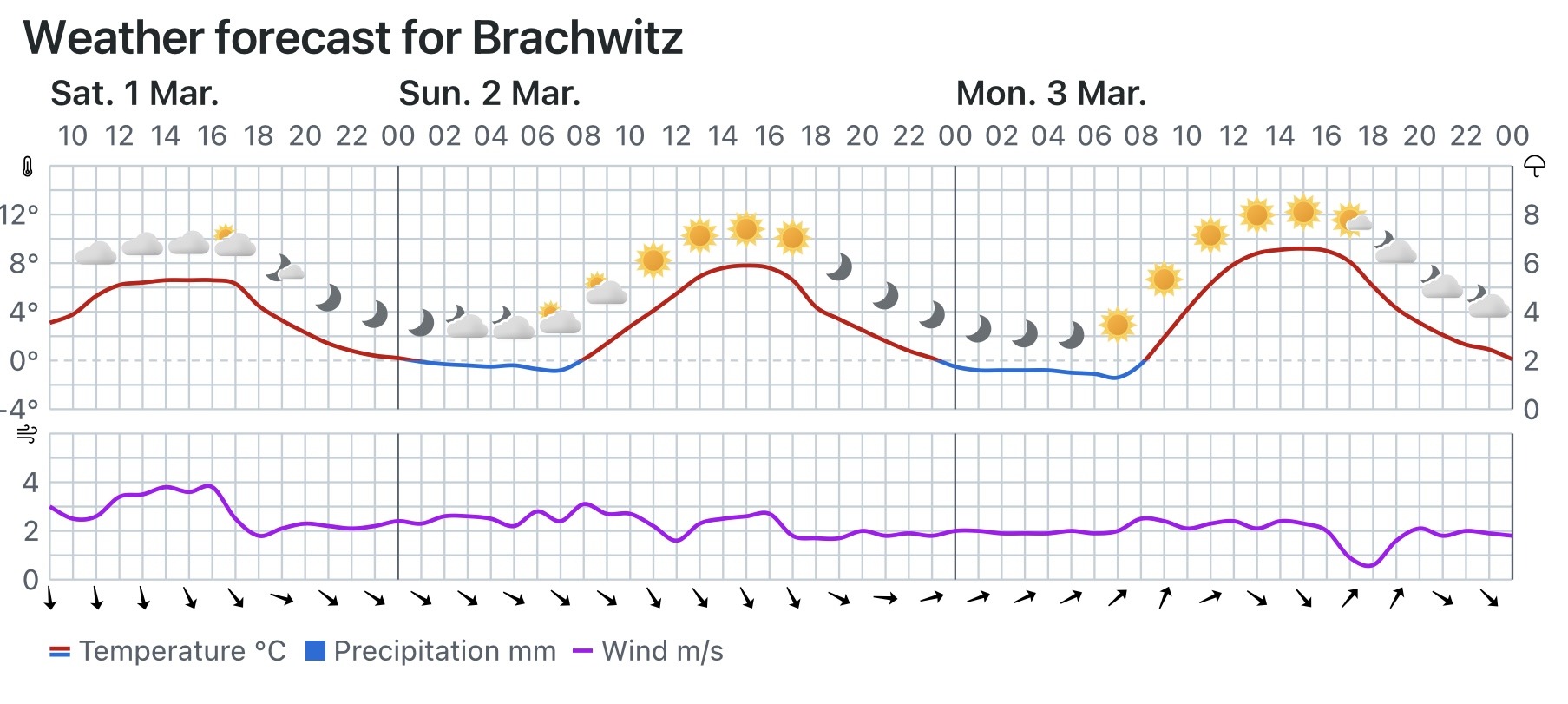 Wettervorhersage, Brachwitz, Wettin-Löbejün, Halle, Beidersee, brachwitz, Deutleben, Dobis, Döblitz, Domnitz, Dornitz, Dösel, Friedrichschwerz, Garsena, Gimritz, Gottgau, Halle, Kloschwitz, Lettewitz, Lettin, löbejün, Merbitz, morl, Mücheln, Nauendorf, Neuragozy, Neutz-Lettewitz, niederschlag, Rothenburg, saalekreis, Salzmünde, Schiepzig, Schlettau, Taupunkt, Temperatur, vorhersage, Wetter, wetterbericht, wettervorhersage, wettin, wettin-löbejün, wind