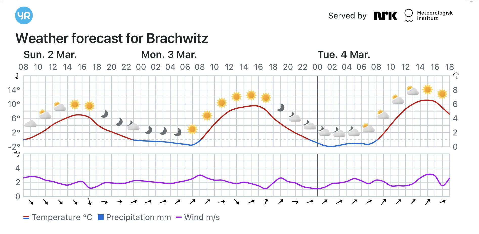 Wettervorhersage, Brachwitz, Wettin-Löbejün, Halle, Beidersee, brachwitz, Deutleben, Dobis, Döblitz, Domnitz, Dornitz, Dösel, Friedrichschwerz, Garsena, Gimritz, Gottgau, Halle, Kloschwitz, Lettewitz, Lettin, löbejün, Merbitz, morl, Mücheln, Nauendorf, Neuragozy, Neutz-Lettewitz, niederschlag, Rothenburg, saalekreis, Salzmünde, Schiepzig, Schlettau, Taupunkt, Temperatur, vorhersage, Wetter, wetterbericht, wettervorhersage, wettin, wettin-löbejün, wind